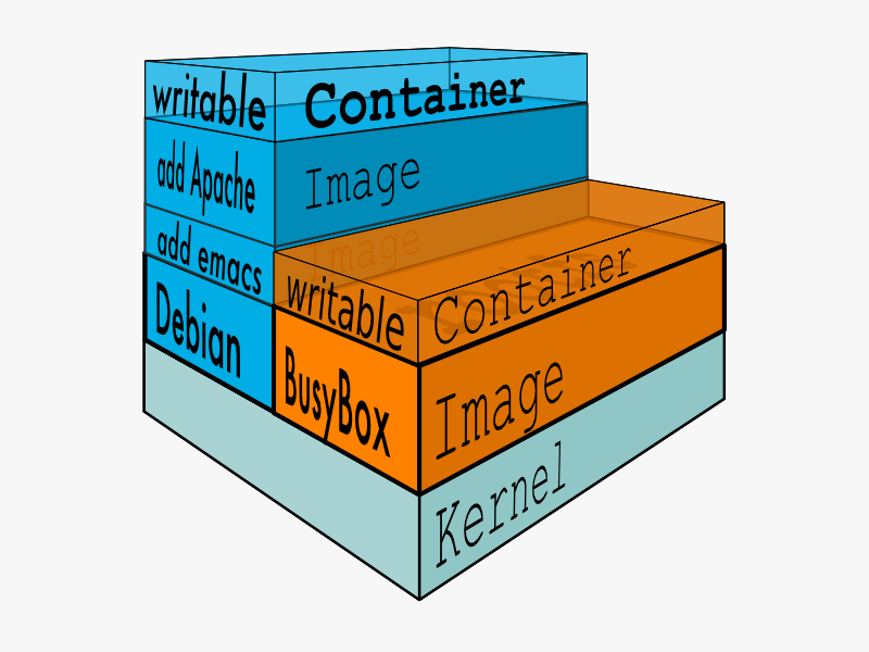 Getting Started With Docker Working With Containers