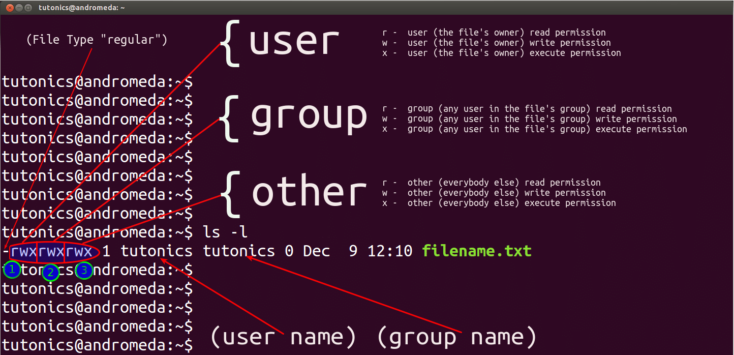 Linux File Ownership and Permissions Cheat Sheet - wide 1