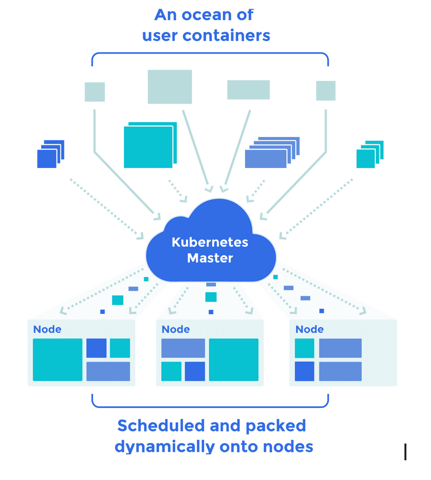 list-of-best-docker-container-clustering-and-orchestration-tools