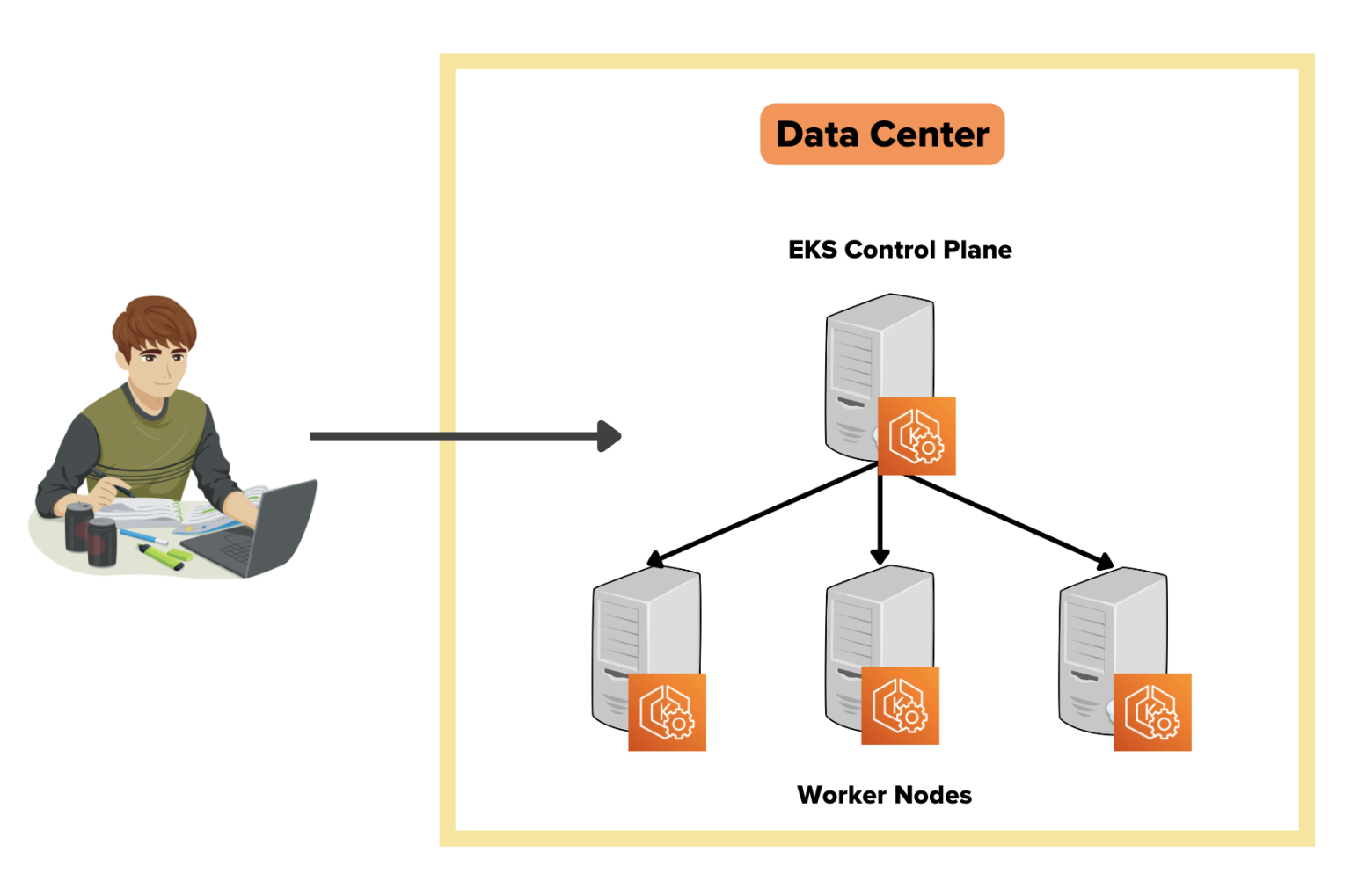 EKS Anywhere Cluster Tutorial Deploy Cluster In 7 Steps