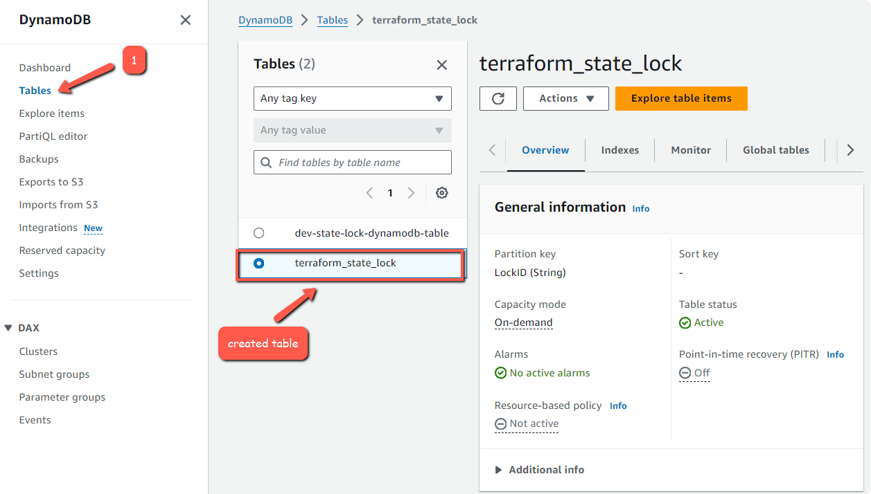 dynamodb table for terraform state lock