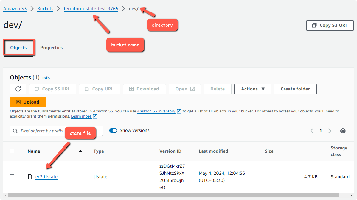 tfstate on the s3 bucket