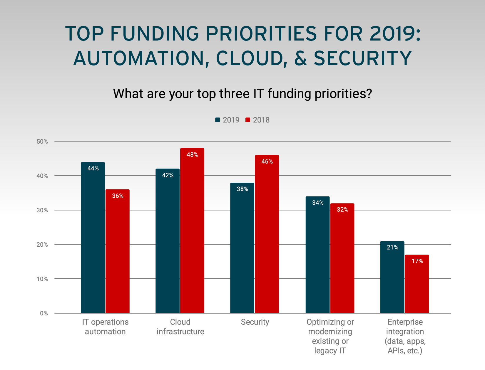 Organization Devops Automation Budget