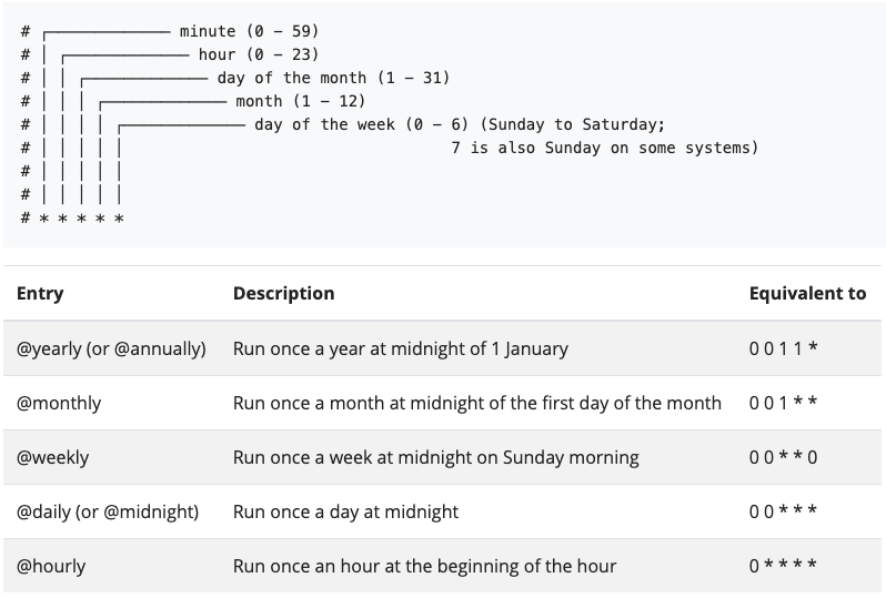 kubernetes cronjob scheduling syntax