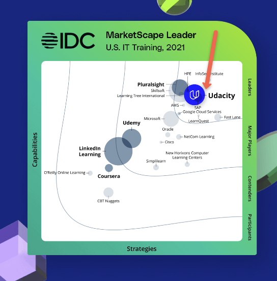 IDC MarketScape report Udacity