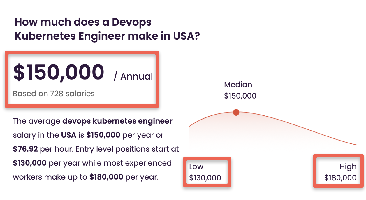 Kubernetes Certified Engineers Salary Stats