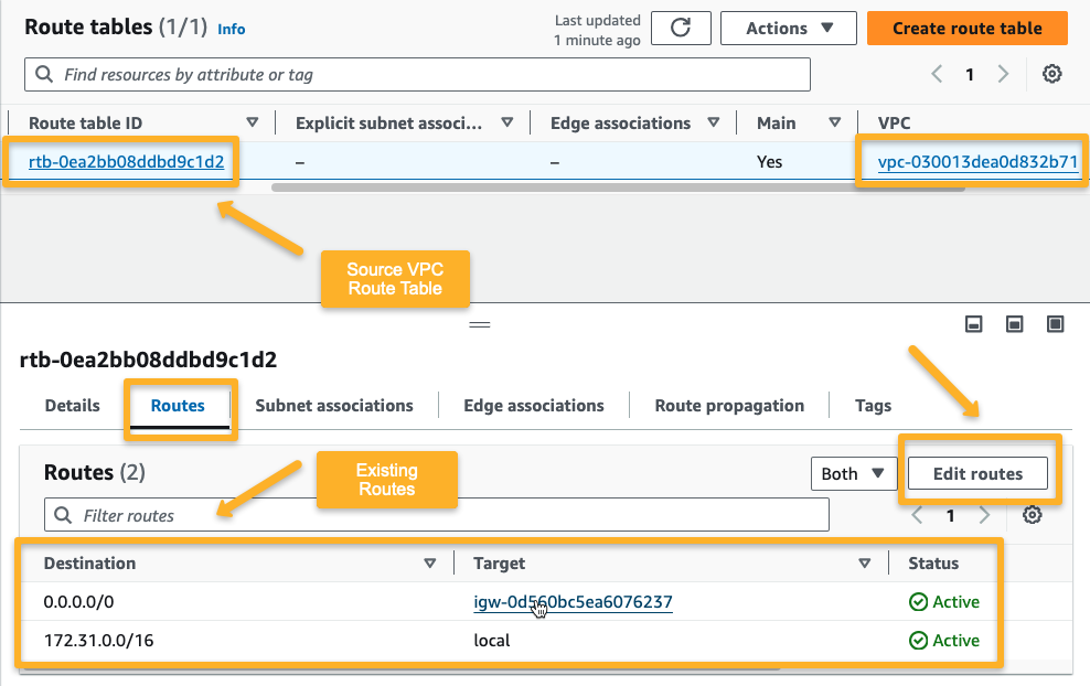 source account route table and the routing rules 