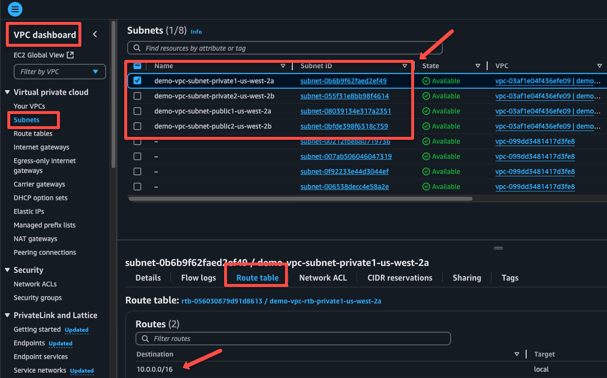 the list of created public and private subnets