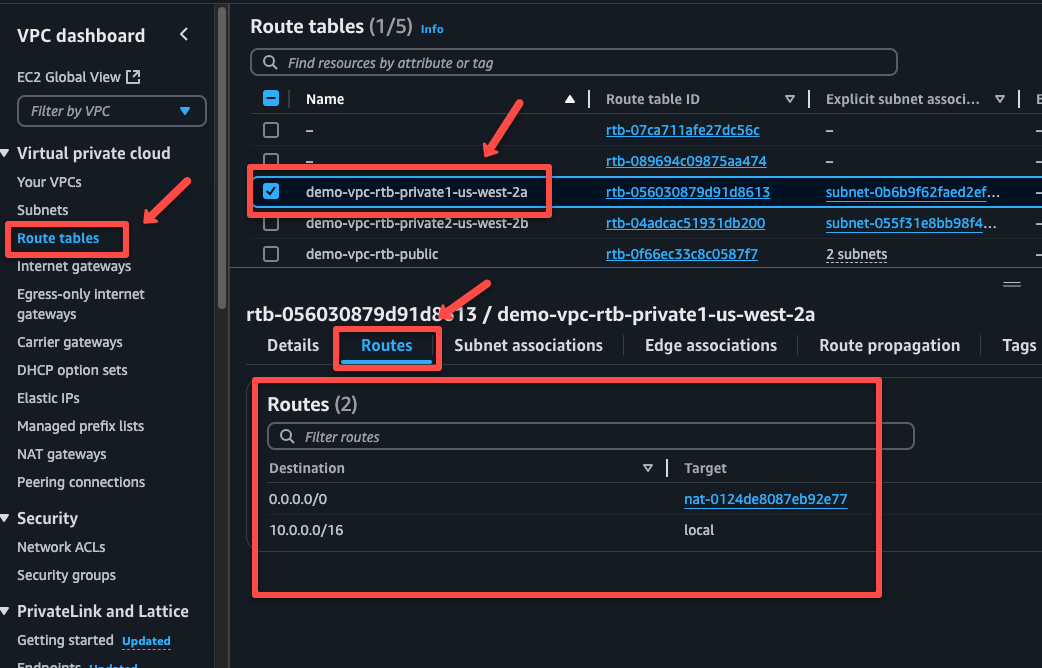 the routes of the private subnets 