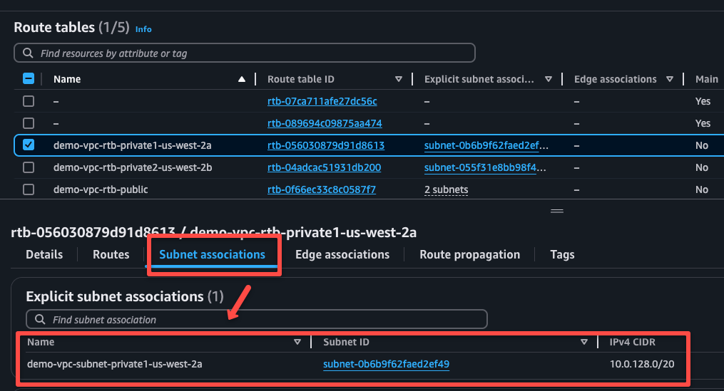 describing the private subnet route tables to see the subnet associations