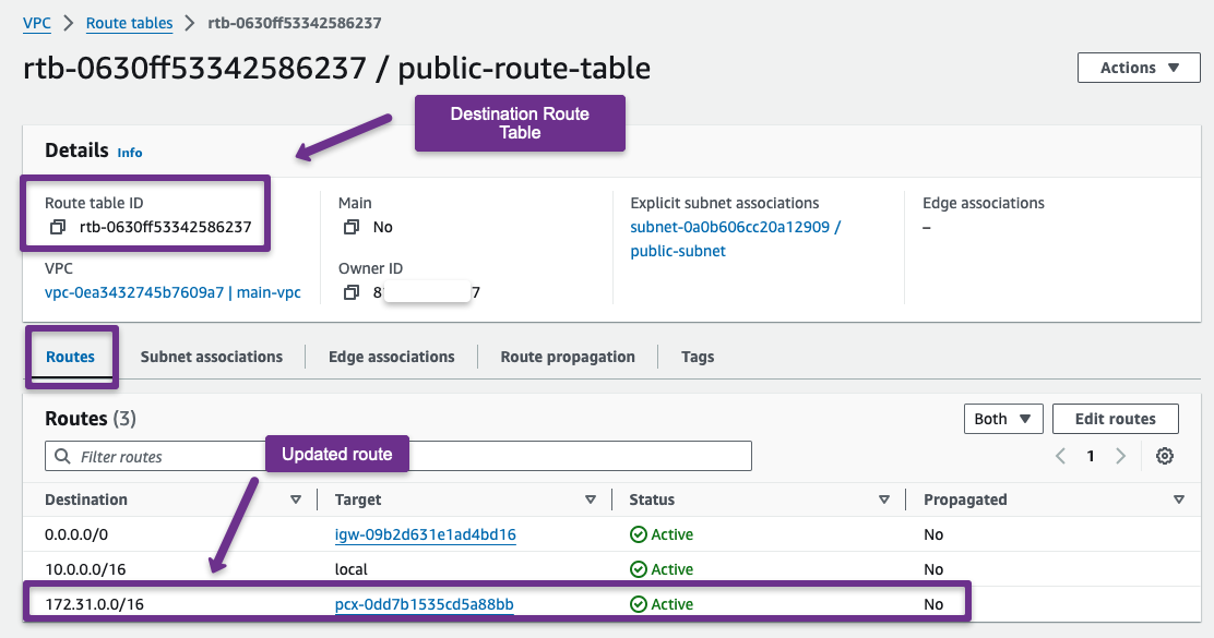 destination account modified route table with the peering connection rule.