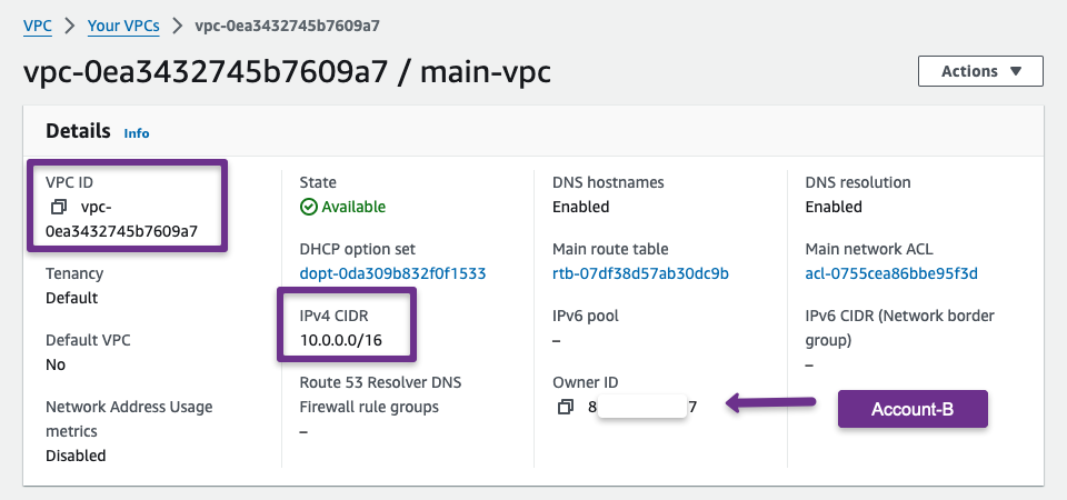 destination account virtual private network configurations 