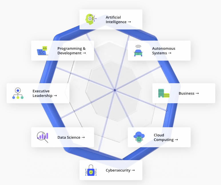 Udacitity digital competency platform for enterprises.