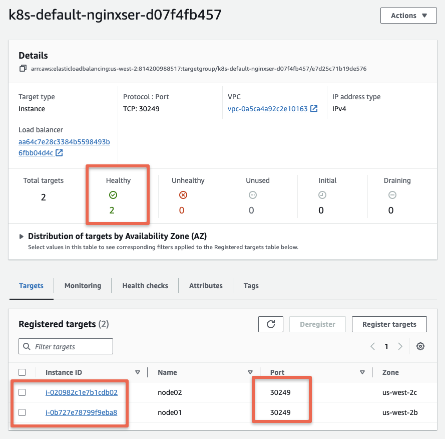 AWS network loadbalancer as Kubernetes service with worker nodes as registered targets.