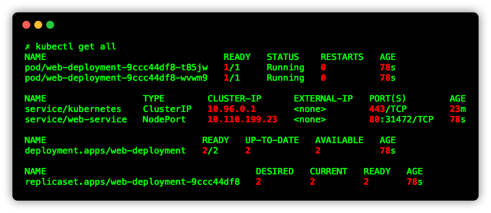 Validate Minikube Setup on MAC M1/M2