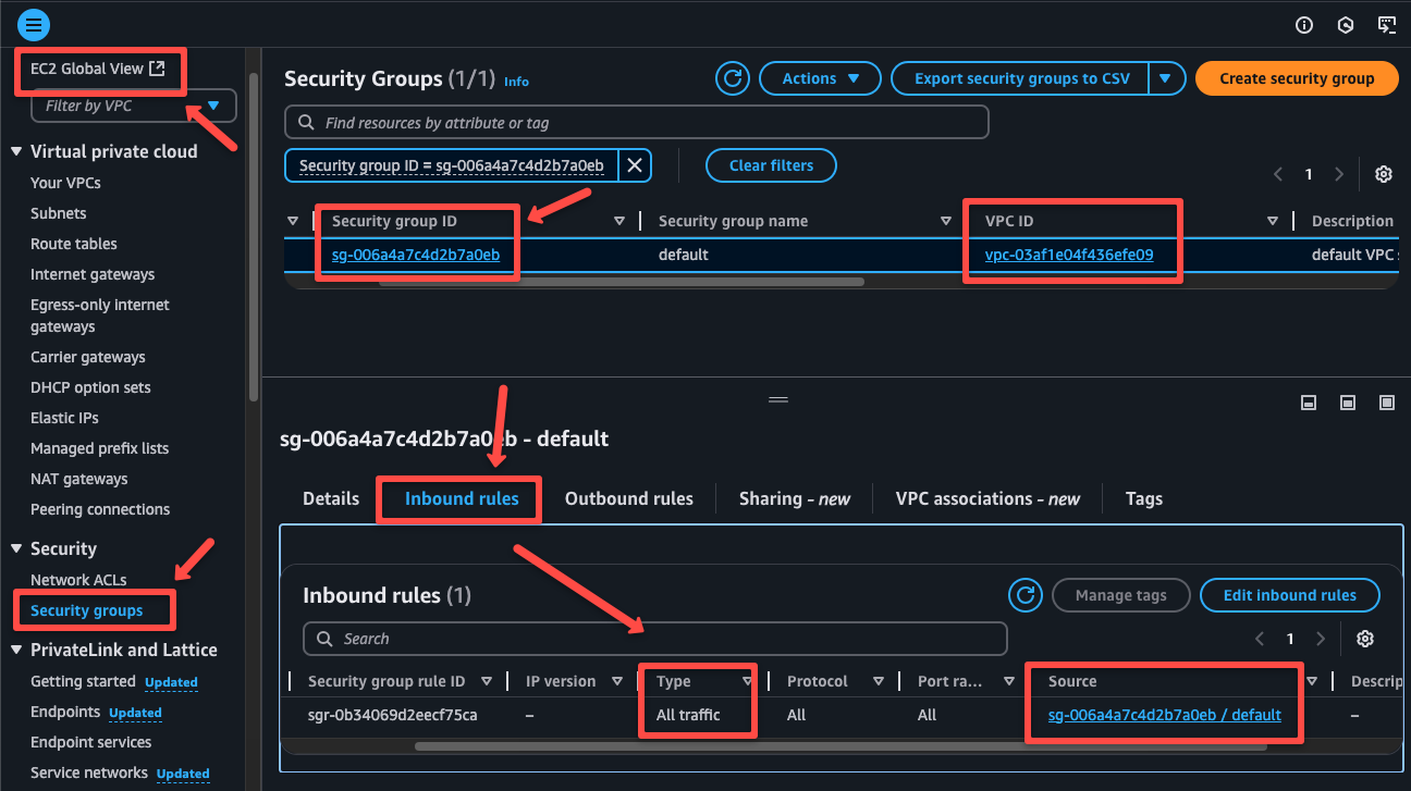 describing the default security group inbound rules to ensure the routes