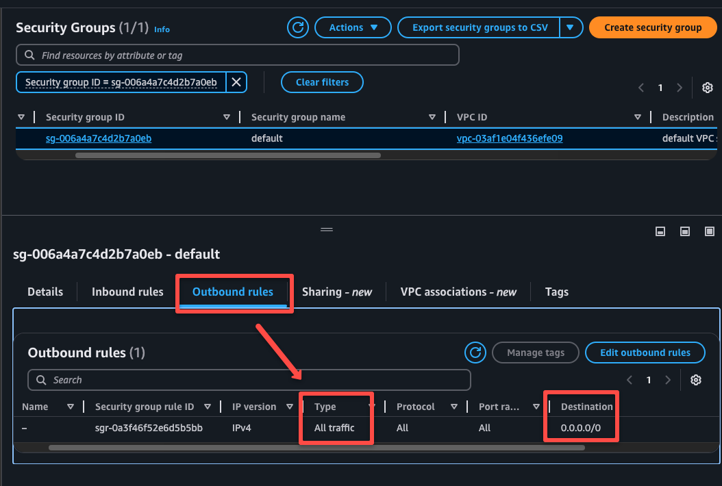 describing the default security group outbound rules to ensure the routes