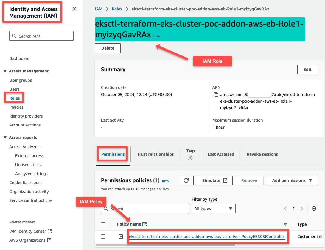 the iam role for the ebs csi driver to access the aws services