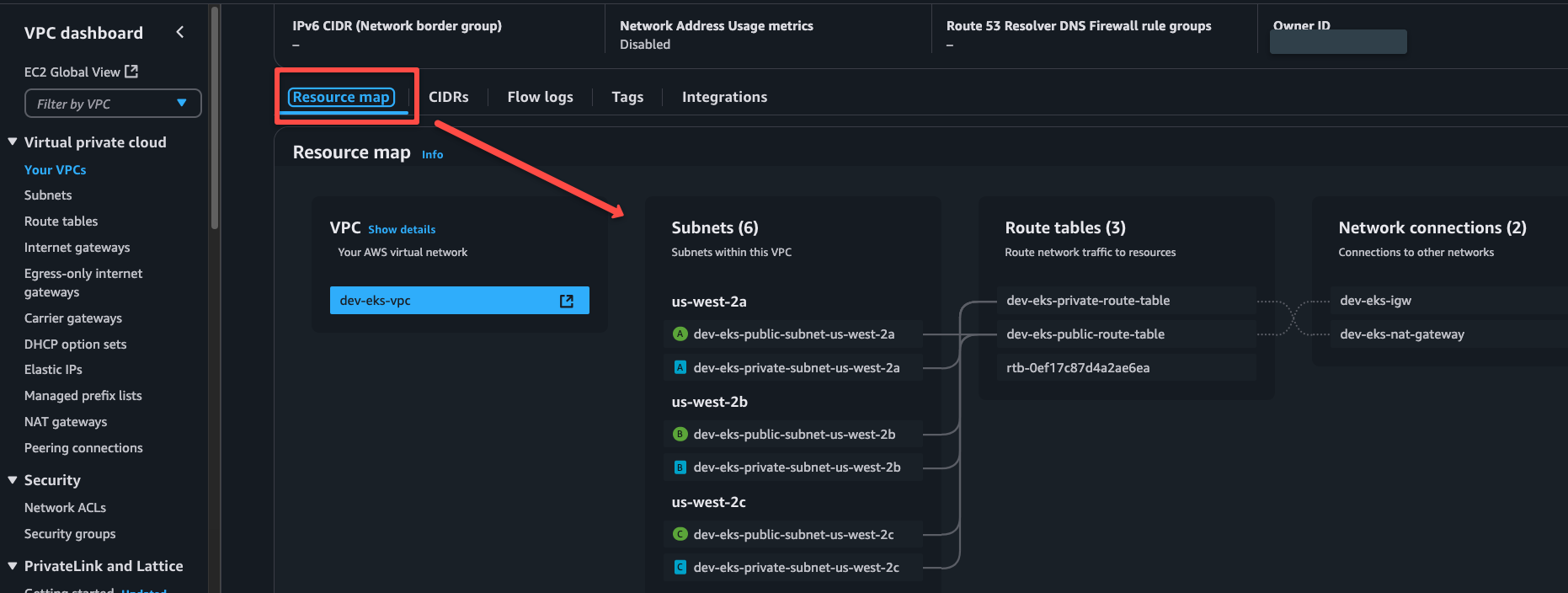 The vpc creation resource map of the VPC dashboard