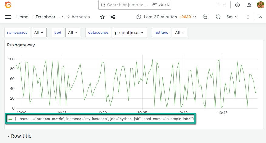 prometheus pushgateway grafana dashboard