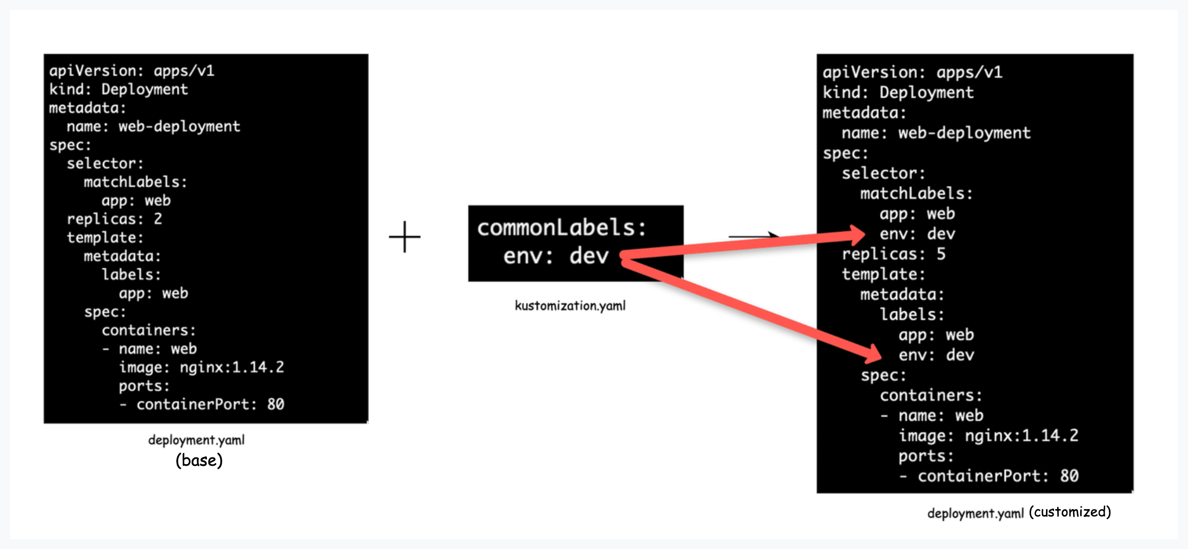 Kubernetes Kustomize Tutorial Comprehensive Guide Kubernetes Kustomize Tutorial Comprehensive Guide
