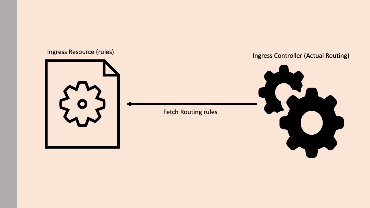 ingress & ingress controller