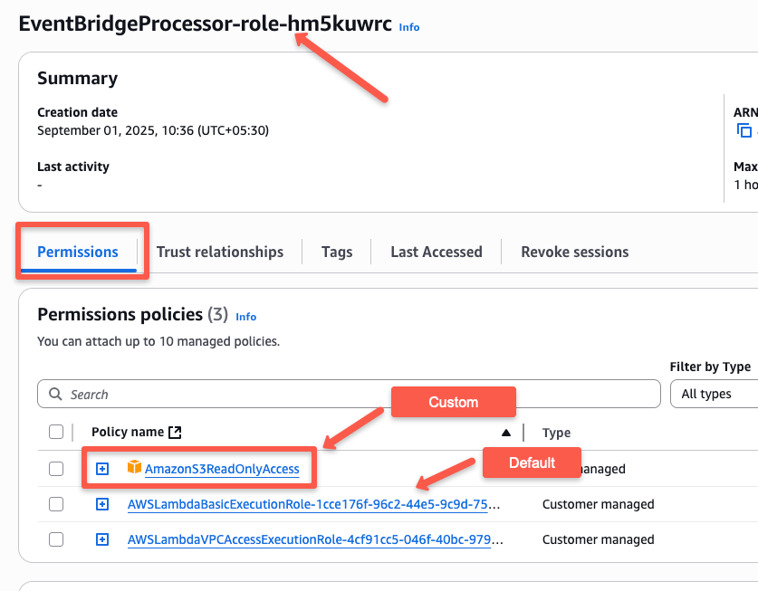 the added permission for s3 in iam role for the lambda function