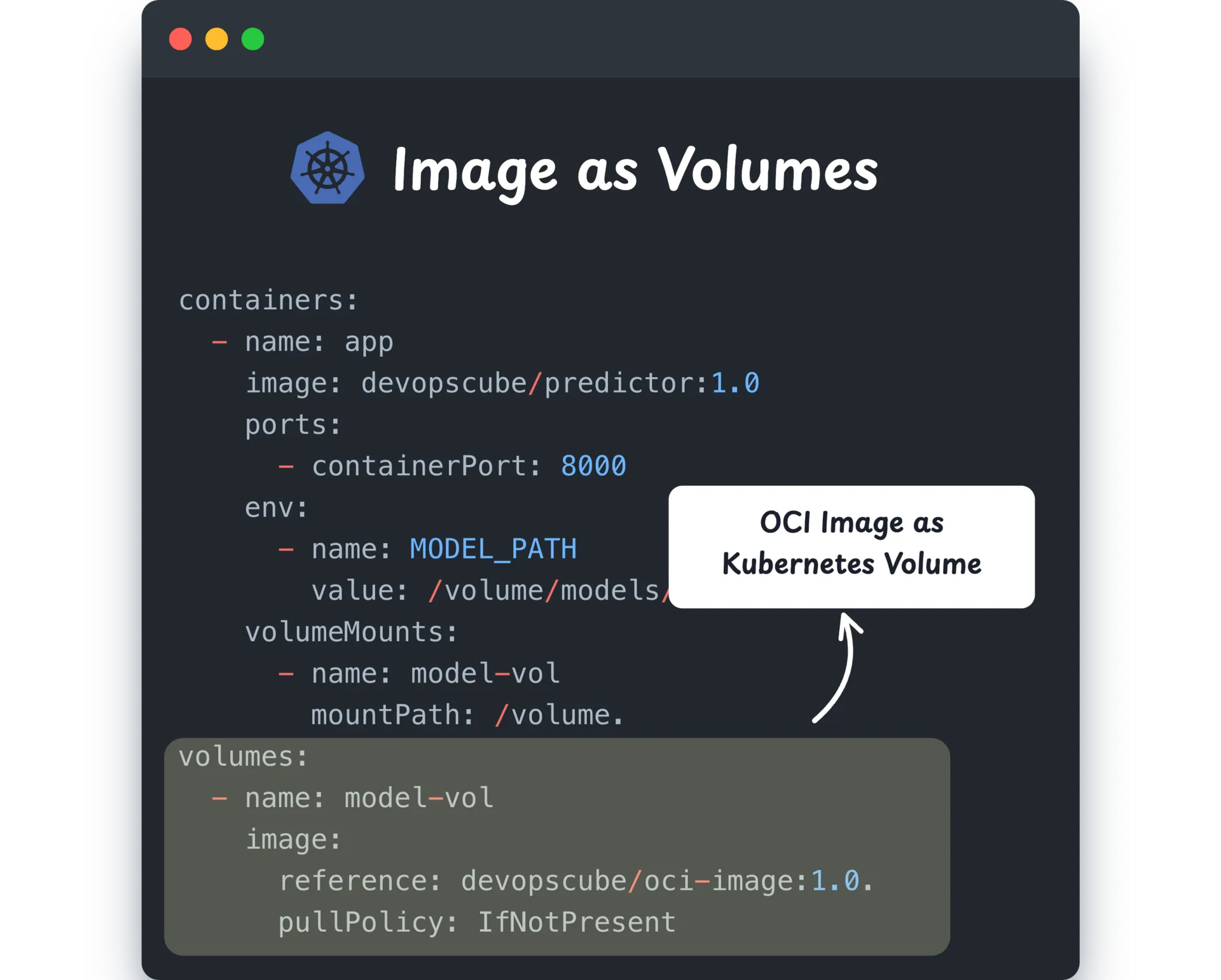 Mount OCI Image as Volume in Kubernetes Pods