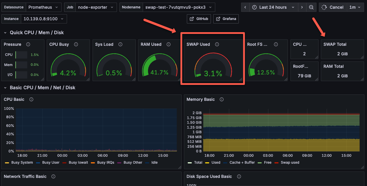 dashboard of swap enabled node