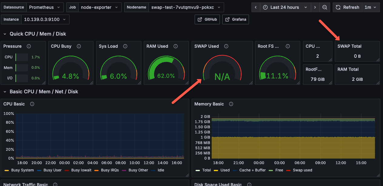 dashboard of swap not enabled node