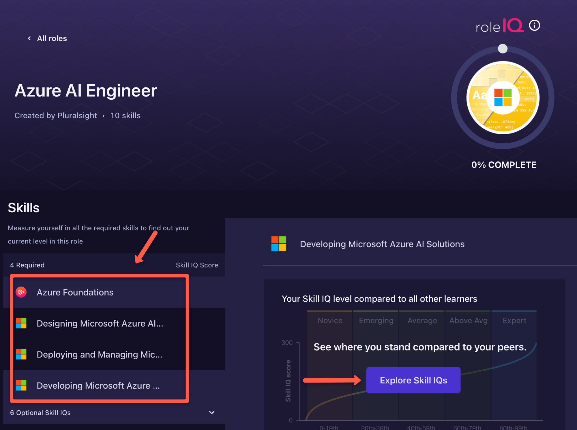 the assessment test of the pluralsight role iq