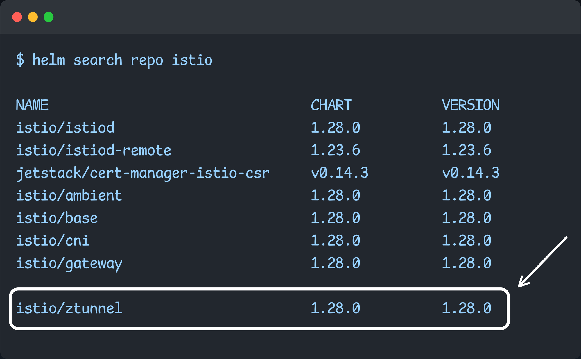 selecting the ztunnel chart from the istio repo