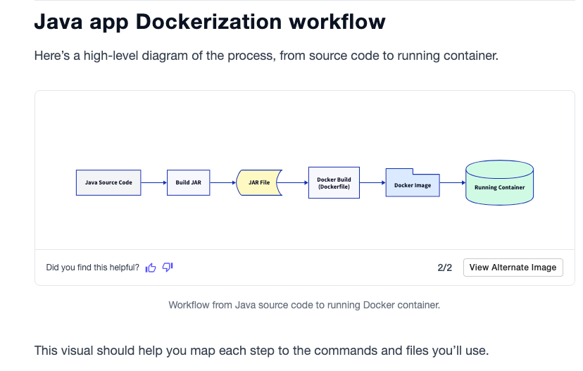 simple workflow diagram