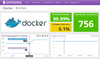 Cloud Based Docker Container Monitoring Using Datadog