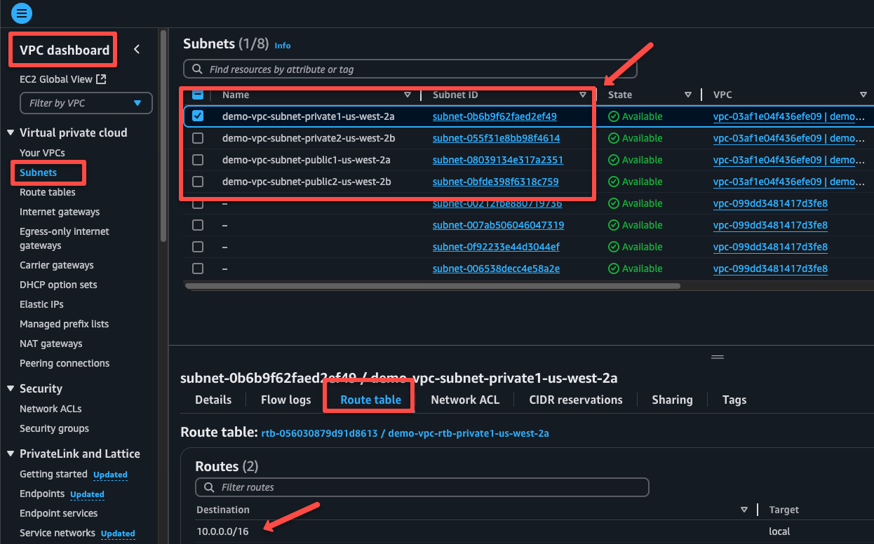 How To Access A Private EC2 Instance Using AWS SSM?