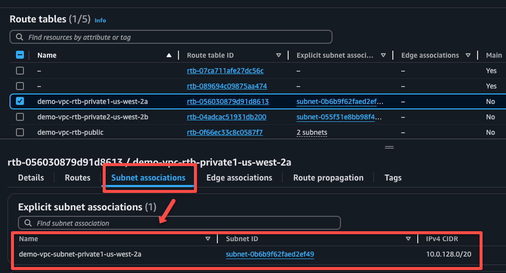 How To Access A Private EC2 Instance Using AWS SSM?