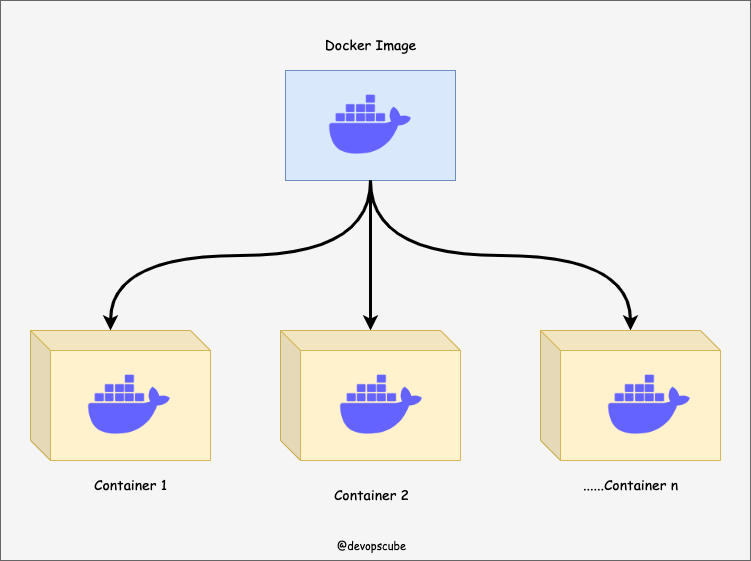 How to build docker image comprehensive beginners guide 