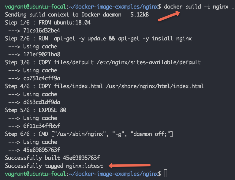 How to Build Docker Image [Comprehensive Beginners Guide]