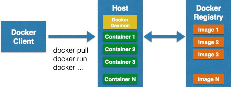 What Is Docker How Does It Work 