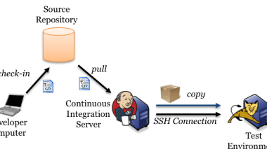 Java Continuos Integration with Jenkins