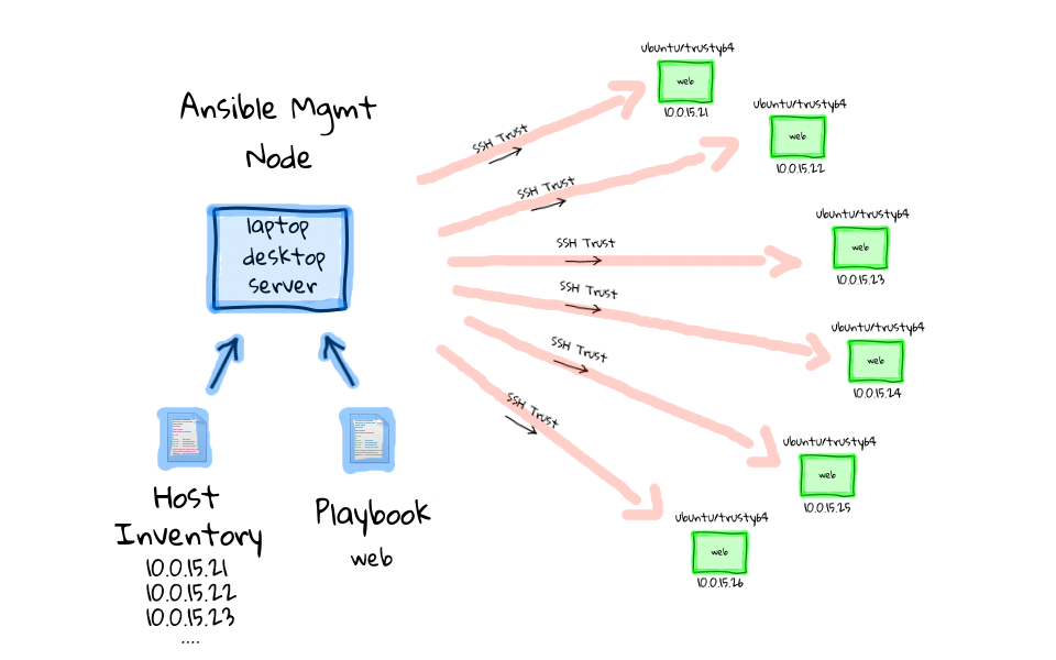 how-to-setup-ansible-aws-dynamic-inventory