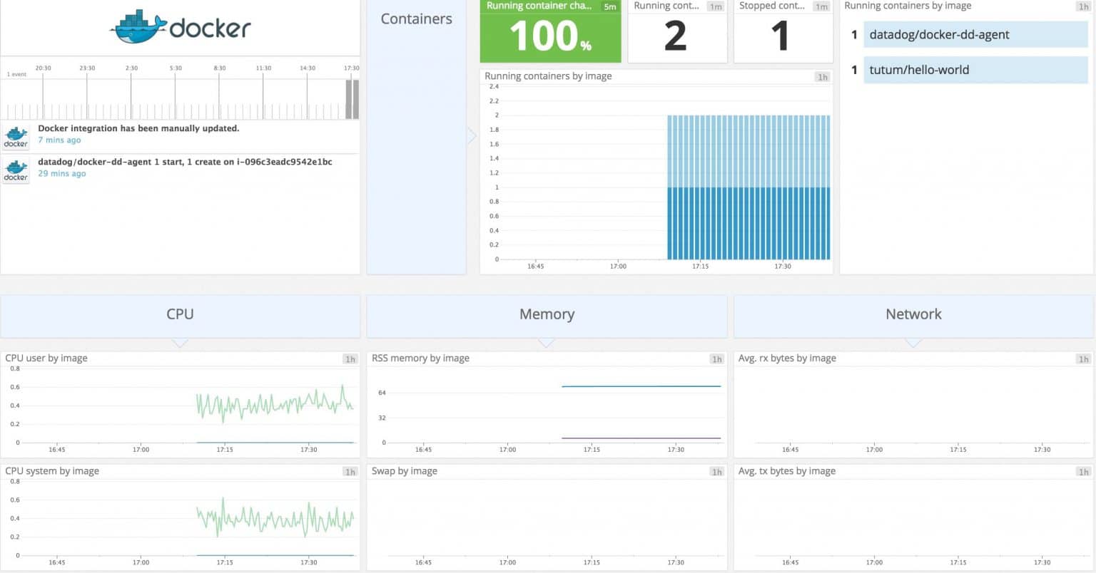 Cloud Based Docker Container Monitoring Using Datadog