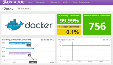 Cloud Based Docker Container Monitoring