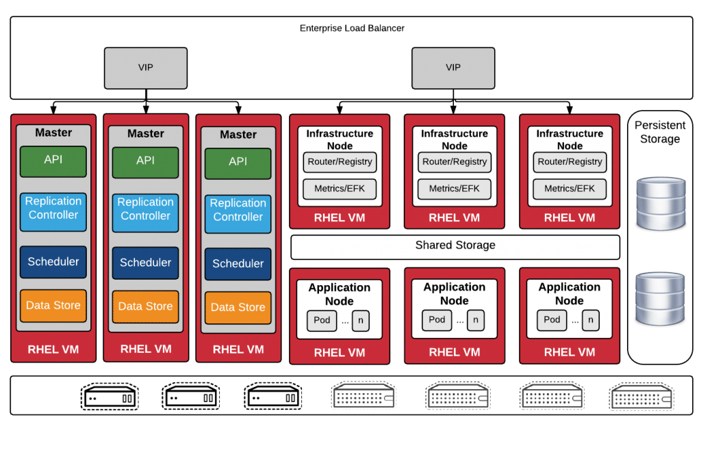 Control plane openshift что это