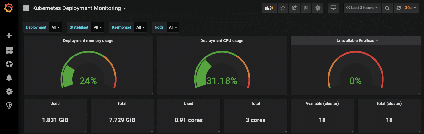 How To Setup Grafana On Kubernetes - Beginners Guide