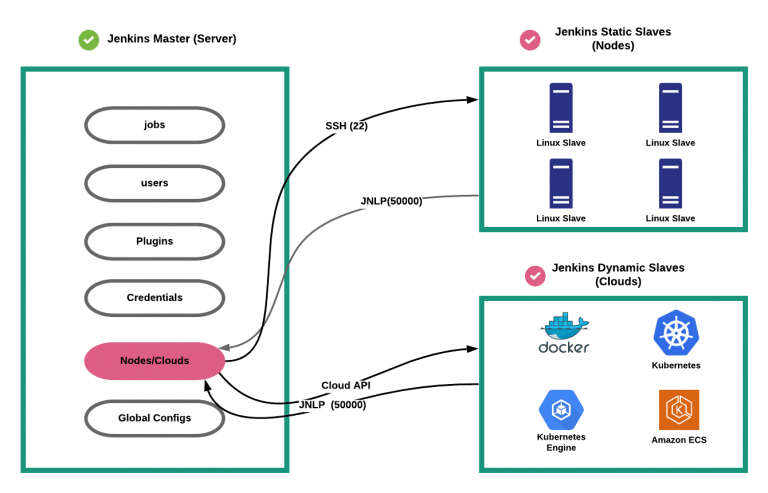 Jenkins Architecture Explained - Beginners Guide To Jenkins Components