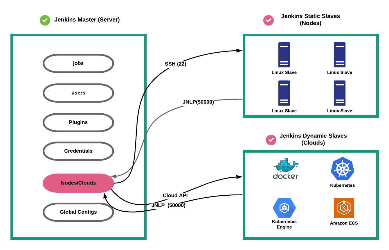 Pipeline stage. Jenkins архитектура. Jenkins Интерфейс. Jenkins схема. Jenkins принцип работы.