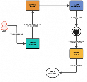 Jenkins Pipeline Tutorial For Beginners: Pipeline As Code