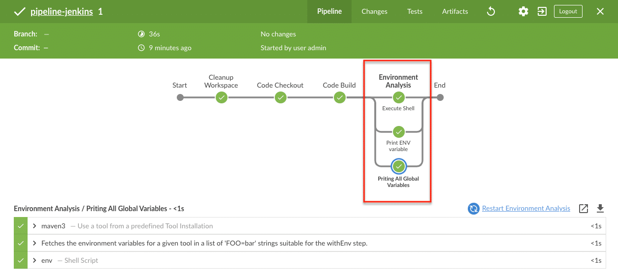 Jenkins Pipeline Tutorial For Beginners: Pipeline As Code