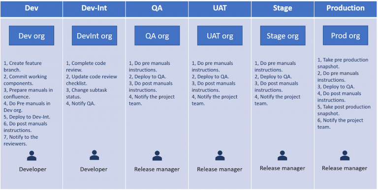 Release Management Explained Dev To Prod Deployment Process